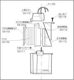 ブロット構成部品