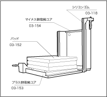 ブロット構成部品